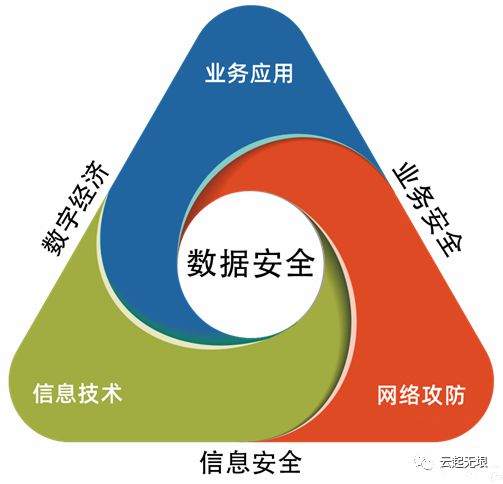 云起無(wú)垠實(shí)力入選2022年度中國(guó)數(shù)字安全能力圖譜，彰顯網(wǎng)絡(luò)技術(shù)開發(fā)新突破