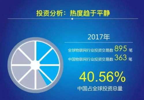 2018中國(guó)物聯(lián)網(wǎng)（IoT）產(chǎn)業(yè)發(fā)展報(bào)告 網(wǎng)絡(luò)技術(shù)開發(fā)現(xiàn)狀與趨勢(shì)