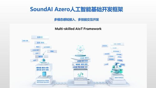 攻關(guān)新一代人工智能技術(shù) 聲智榮登2021科創(chuàng)中國(guó)榜單，引領(lǐng)網(wǎng)絡(luò)技術(shù)開發(fā)創(chuàng)新
