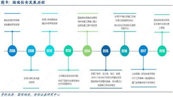 網(wǎng)絡(luò)內(nèi)容審查迎黃金發(fā)展期 聚焦VPN服務(wù)產(chǎn)品等四大細(xì)分領(lǐng)域的技術(shù)發(fā)展