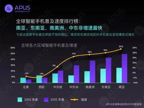 為何中國人愛‘買買買’，美國人卻鐘情游戲？網絡技術開發背后的驅動