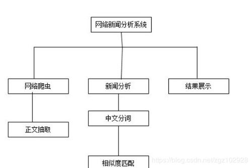 基于MyEclipse、Tomcat、MySQL與JSP的新聞爬蟲系統開發實踐
