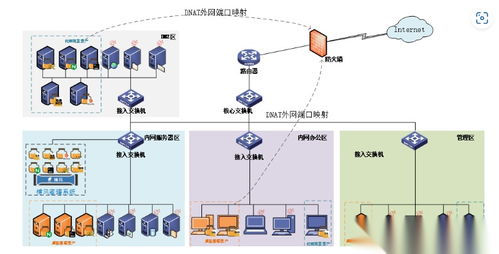 蜜罐技術(shù)全解析 網(wǎng)絡(luò)安全攻防中的陷阱藝術(shù)