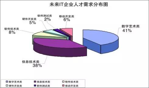 互聯(lián)網(wǎng)火了這么久，為何IT行業(yè)依然火熱？深入解析網(wǎng)絡(luò)技術(shù)開發(fā)的長青魅力